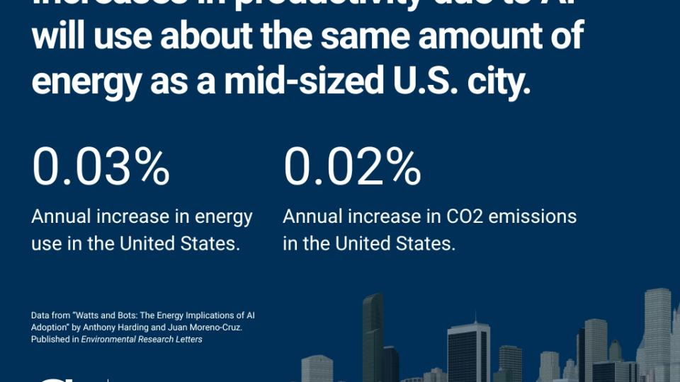 Artificial intelligence doesn’t just consume energy via data centers and hardware. It also increases productivity, which comes with its own energy and emissions costs.